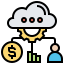 High customer service costs