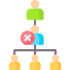 Inefficient Resource Allocation