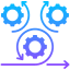 Automated Workflows