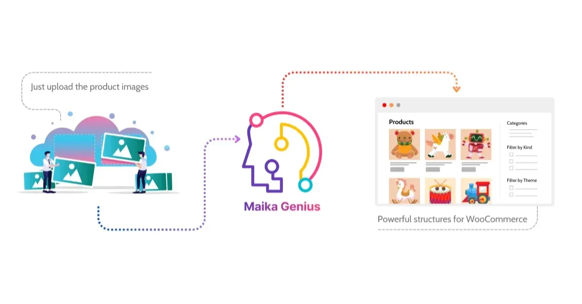 Product Catalog Builder - Builds Your WooCommerce Catalog While You Sip Coffee